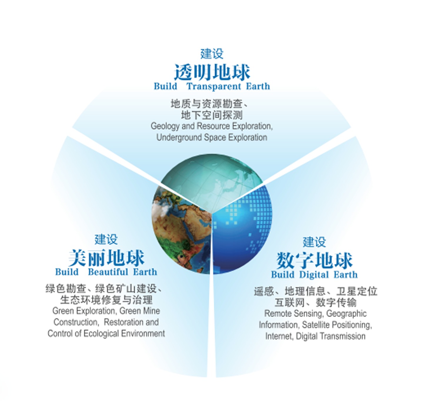 投身“三个地球”建设 保障国家能源粮食矿产安全