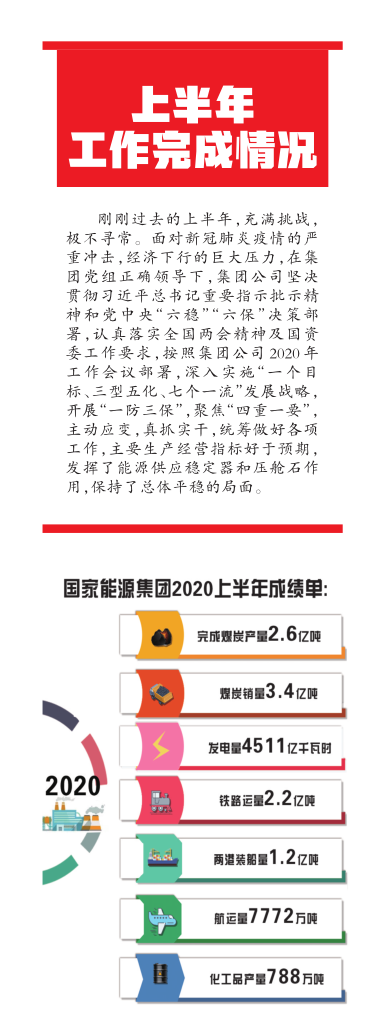 精准发力 稳保并进 分离完成全年目标任务 ———图解2020年年中工作会