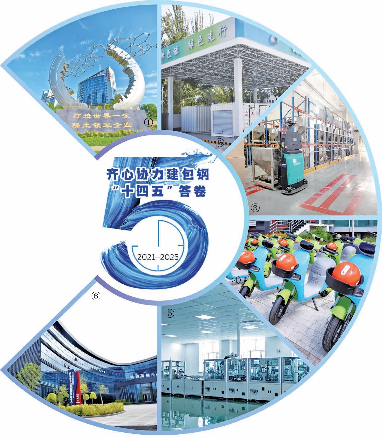 锚定高端赛道打造稀土产业新标杆——北方稀土“十四五”时期科技创新与产业升级成果综述